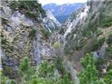 Planina Preval-a Soteska- pogled nazaj